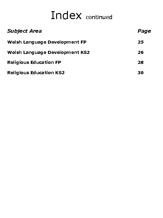 Index continued Subject Area Page Welsh Language Development FP 25 Welsh Language Development KS