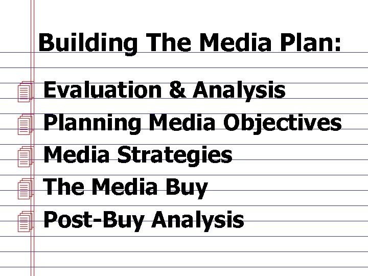 Building The Media Plan: 4 Evaluation & Analysis 4 Planning Media Objectives 4 Media