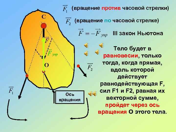 (вращение против часовой стрелки) С (вращение по часовой стрелке) III закон Ньютона О Ось