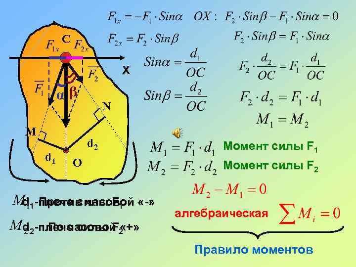 С X αβ М d 1 N d 2 О d 1 -плечо силы