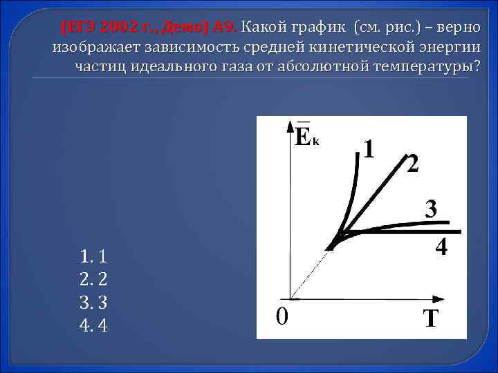 (ЕГЭ 2002 г. , Демо) А 9. Какой график (см. рис. ) – верно