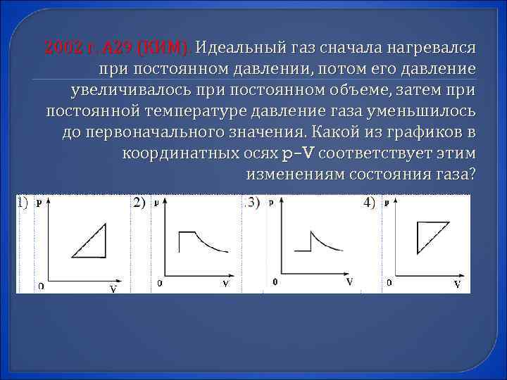 2002 г. А 29 (КИМ). Идеальный газ сначала нагревался при постоянном давлении, потом его