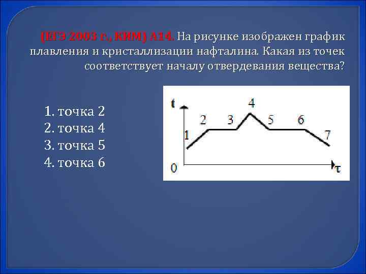 (ЕГЭ 2003 г. , КИМ) А 14. На рисунке изображен график плавления и кристаллизации