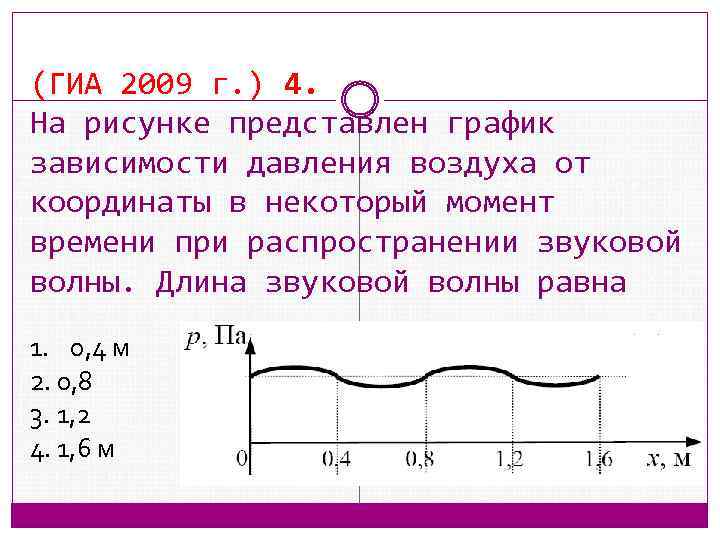 На рисунке представлен график зависимости давления воздуха от координаты в некоторый