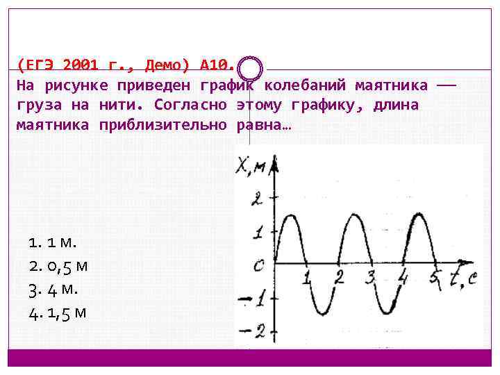 (ЕГЭ 2001 г. , Демо) А 10. На рисунке приведен график колебаний маятника груза