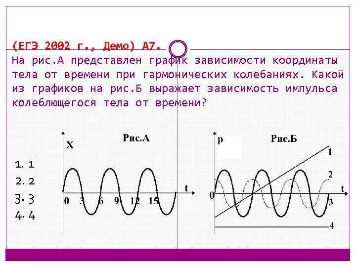 (ЕГЭ 2002 г. , Демо) А 7. На рис. А представлен график зависимости координаты