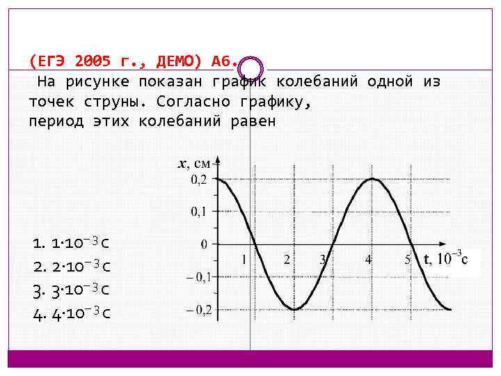 (ЕГЭ 2005 г. , ДЕМО) А 6. На рисунке показан график колебаний одной из