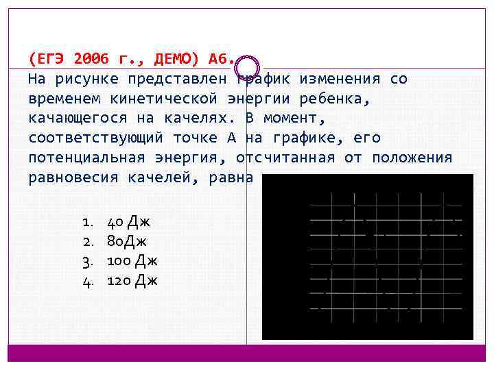 (ЕГЭ 2006 г. , ДЕМО) А 6. На рисунке представлен график изменения со временем