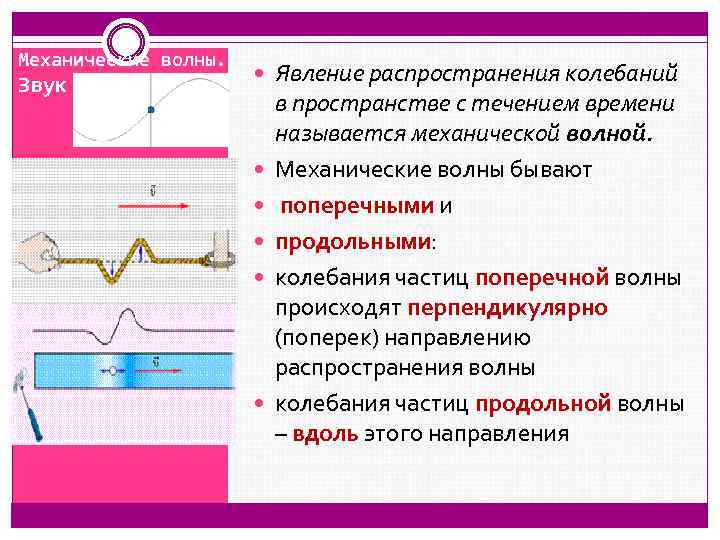 Механические волны. Звук Явление распространения колебаний в пространстве с течением времени называется механической волной.