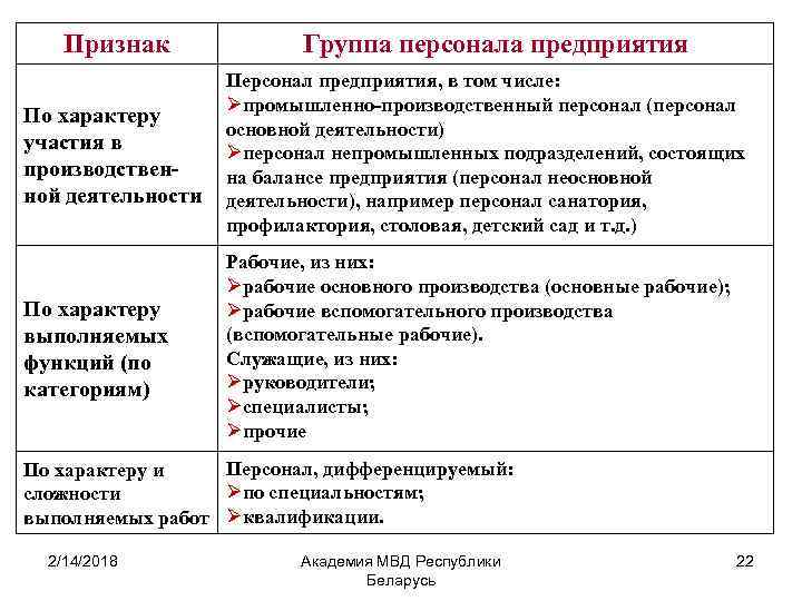 Признак Группа персонала предприятия По характеру участия в производственной деятельности Персонал предприятия, в том