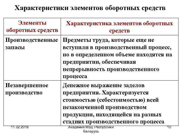 Энергетические ресурсы оборотный капитал