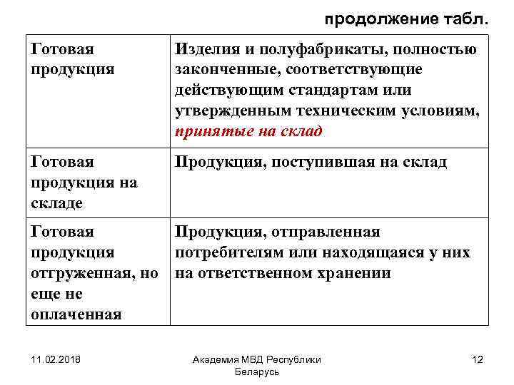 Сходства и различия товара и услуги