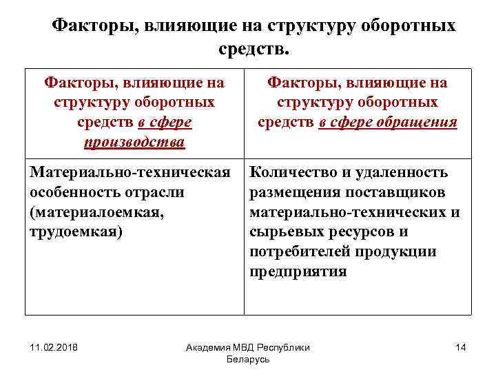 Принадлежность 2. Факторы определяющие структуру оборотных средств. Факторы влияния на величину оборотных средств. Факторы влияющие на структуру оборотных средств. Факторов влияют на структуру оборотных средств предприятия.