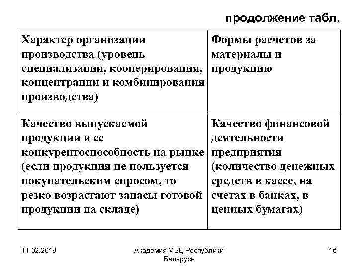 продолжение табл. Характер организации Формы расчетов за производства (уровень материалы и специализации, кооперирования, продукцию