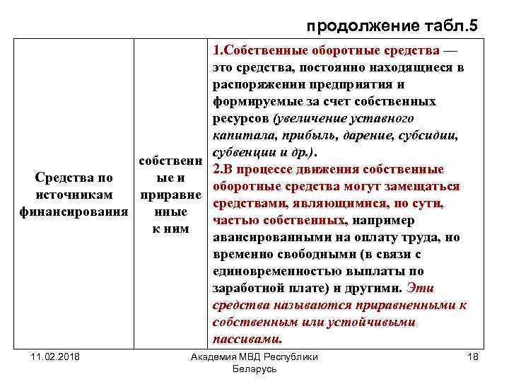 Оборотные средства предприятия картинки