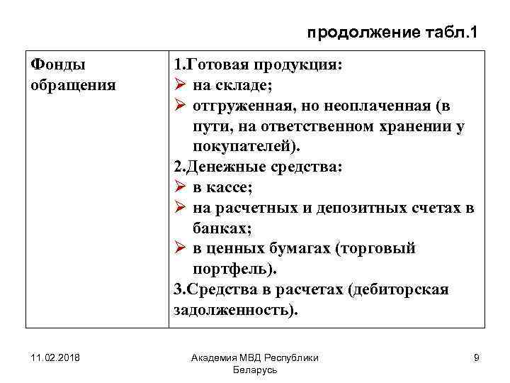 продолжение табл. 1 Фонды обращения 11. 02. 2018 1. Готовая продукция: Ø на складе;