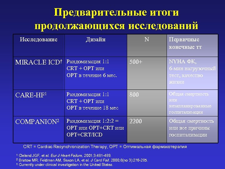 Предварительные итоги продолжающихся исследований Исследование Дизайн MIRACLE ICD† Рандомизация 1: 1 CRT + OPT