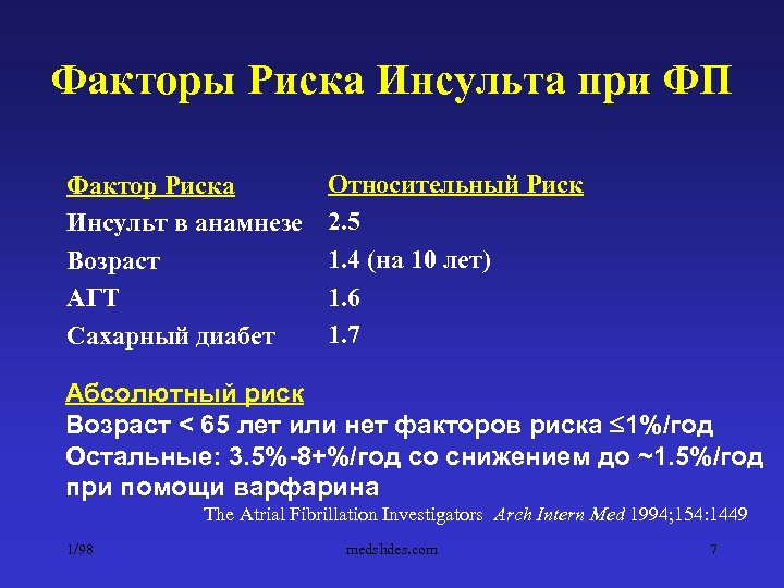 Факторы Риска Инсульта при ФП Фактор Риска Инсульт в анамнезе Возраст АГТ Сахарный диабет