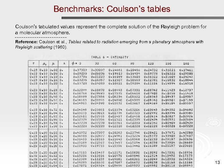 Benchmarks: Coulson’s tables Coulson’s tabulated values represent the complete solution of the Rayleigh problem