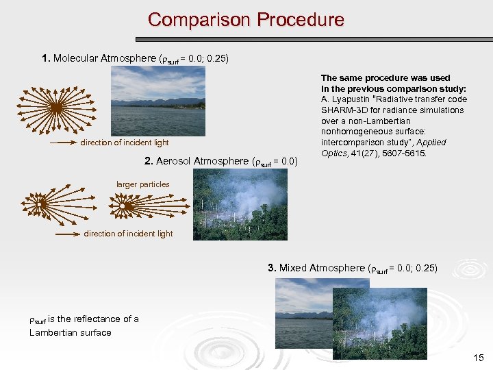 Comparison Procedure 1. Molecular Atmosphere ( surf = 0. 0; 0. 25) direction of