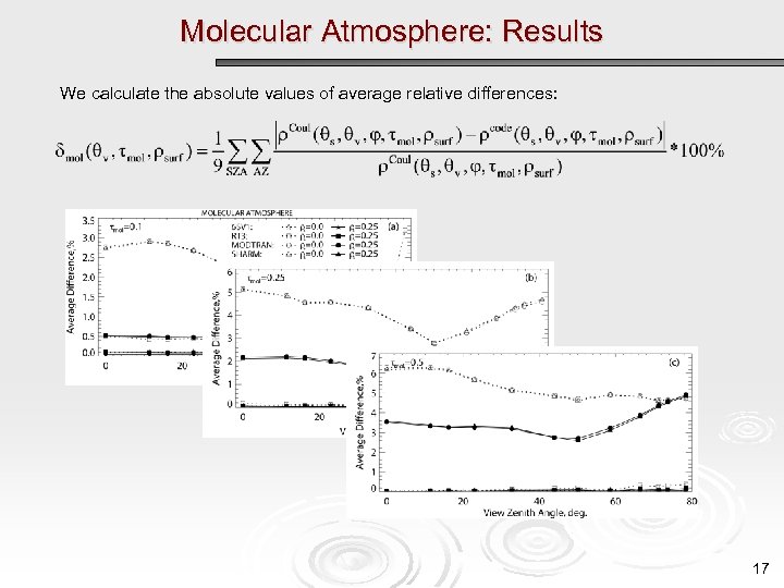 Molecular Atmosphere: Results We calculate the absolute values of average relative differences: 17 