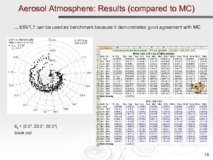 Aerosol Atmosphere: Results (compared to MC). . . 6 SV 1. 1 can be