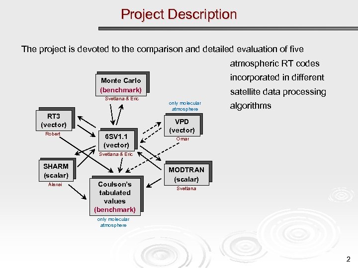 Project Description The project is devoted to the comparison and detailed evaluation of five