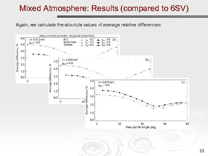 Mixed Atmosphere: Results (compared to 6 SV) Again, we calculate the absolute values of
