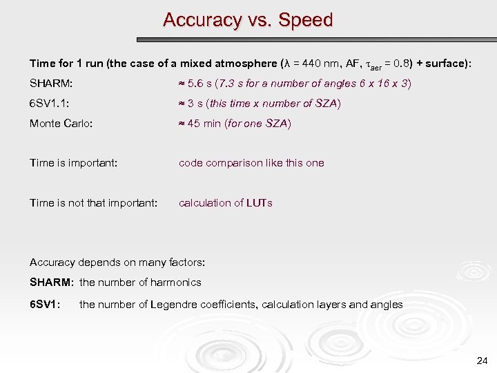 Accuracy vs. Speed Time for 1 run (the case of a mixed atmosphere (λ