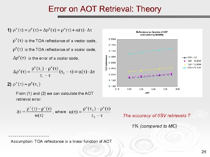 Error on AOT Retrieval: Theory 1) is the TOA reflectance of a vector code,