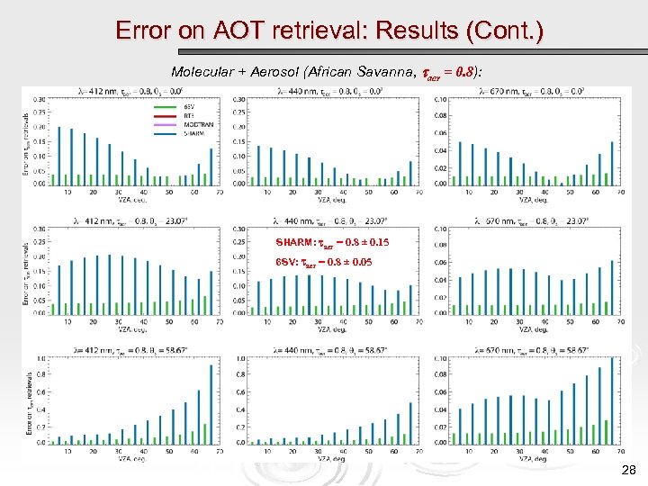 Error on AOT retrieval: Results (Cont. ) Molecular + Aerosol (African Savanna, aer =