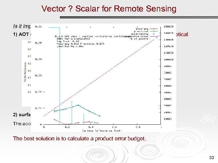 Vector ? Scalar for Remote Sensing Is it important to use a vector code?