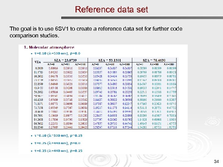 Reference data set The goal is to use 6 SV 1 to create a