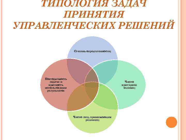 ТИПОЛОГИЯ ЗАДАЧ ПРИНЯТИЯ УПРАВЛЕНЧЕСКИХ РЕШЕНИЙ Степень определенности; Повторяемость задачи и кратность использования результатов Число