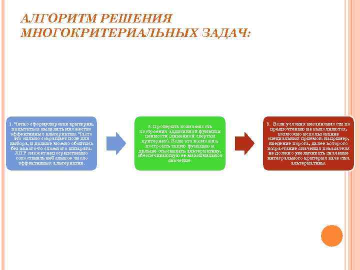 АЛГОРИТМ РЕШЕНИЯ МНОГОКРИТЕРИАЛЬНЫХ ЗАДАЧ: 1. Четко сформулировав критерии, попытаться выделить множество эффективных альтернатив. Часто