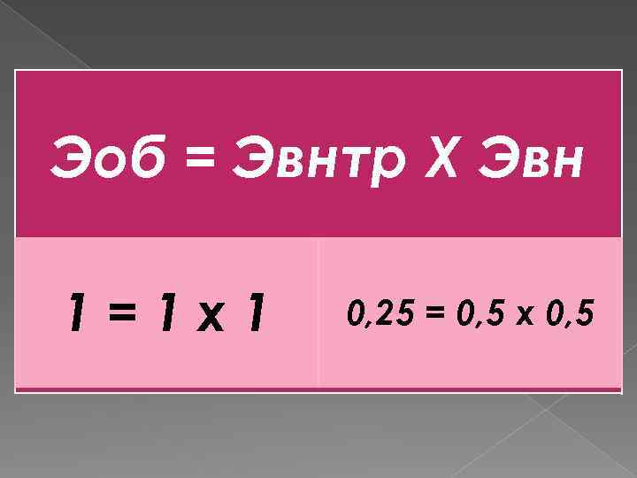 Эоб = Эвнтр Х Эвн 1=1 х1 0, 25 = 0, 5 х 0,