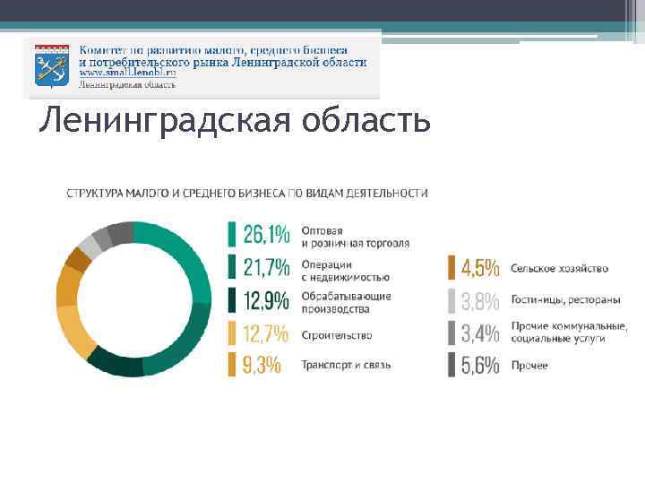 Ленинградская область 