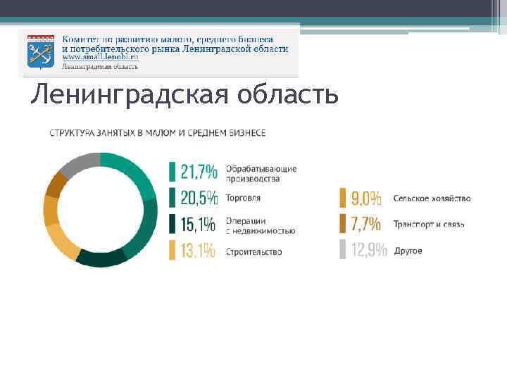 Ленинградская область 