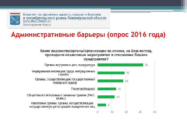 Административные барьеры (опрос 2016 года) 