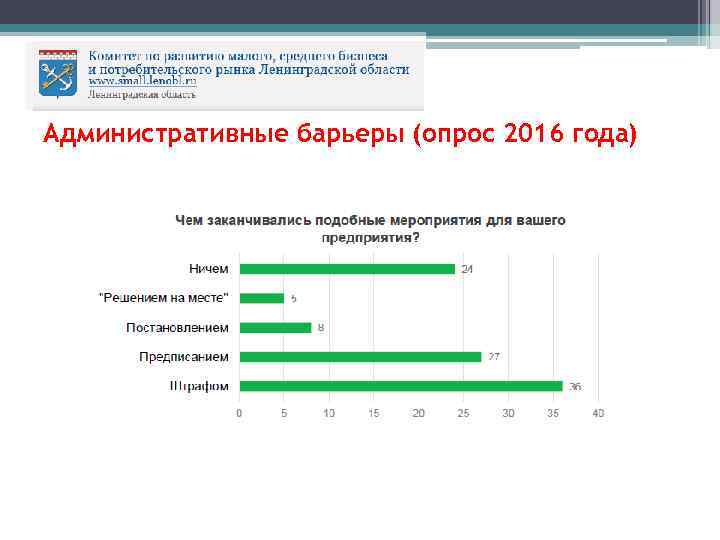 Административные барьеры (опрос 2016 года) 