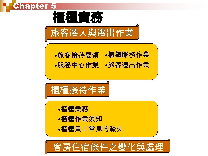 Chapter 5 櫃檯實務 旅客遷入與遷出作業 • 旅客接待要領 • 櫃檯服務作業 • 服務中心作業 • 旅客遷出作業 櫃檯接待作業 •