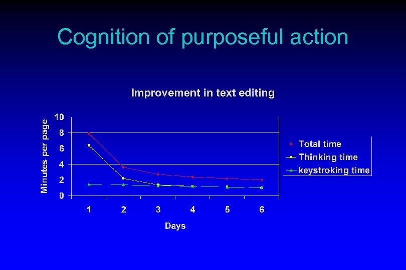 cognition-of-purposeful-action-overview-the