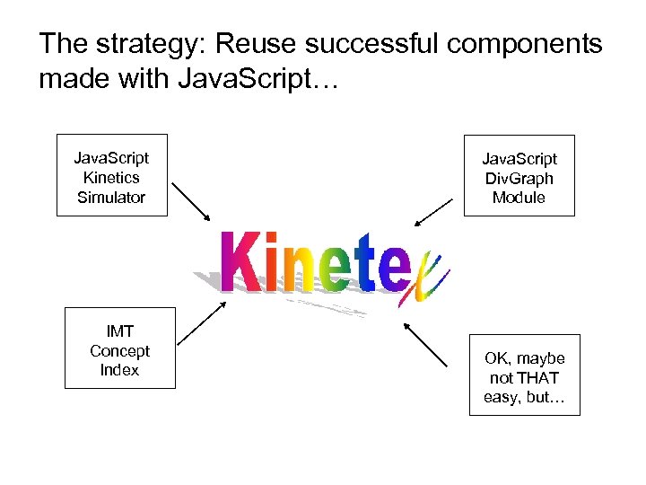 The strategy: Reuse successful components made with Java. Script… Java. Script Kinetics Simulator IMT