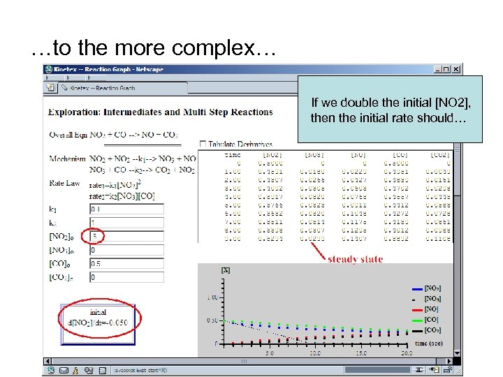 …to the more complex… If we double the initial [NO 2], then the initial