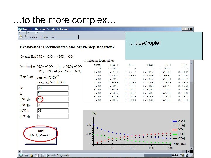 …to the more complex… …quadruple! 