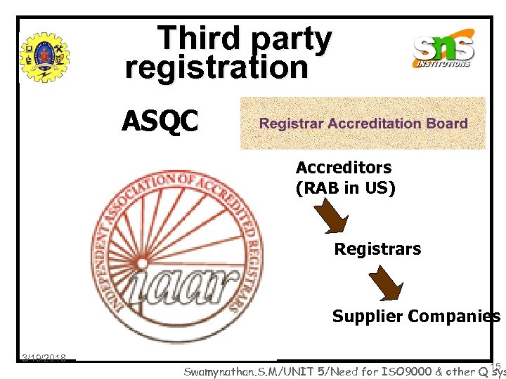 Third party registration ASQC Accreditors (RAB in US) Registrars Supplier Companies 3/19/2018 Swamynathan. S.