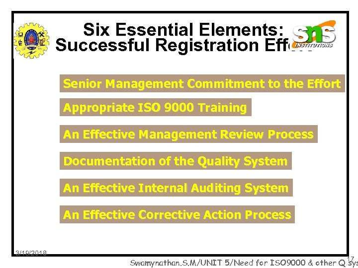 Six Essential Elements: Successful Registration Effort Senior Management Commitment to the Effort Appropriate ISO