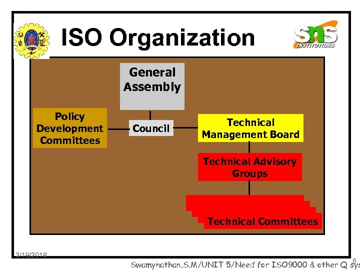 ISO Organization General Assembly Policy Development Committees Council Technical Management Board Technical Advisory Groups