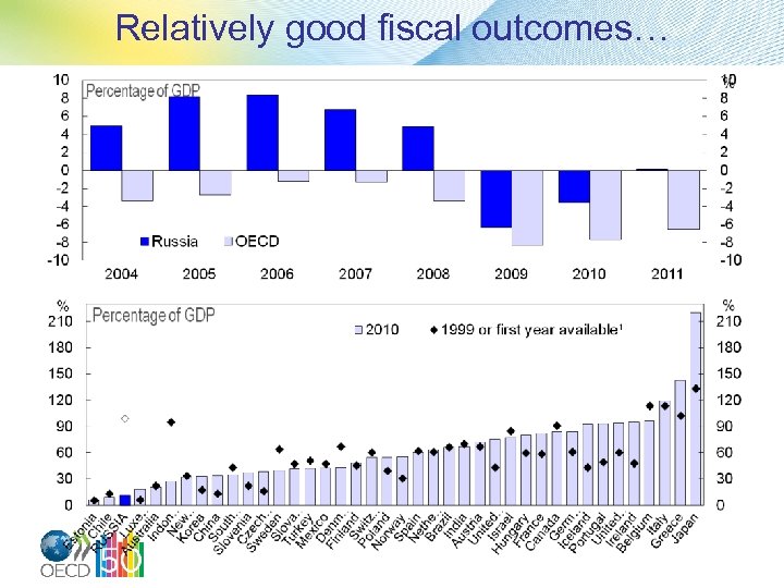 Relatively good fiscal outcomes… 
