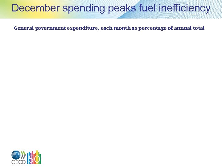 December spending peaks fuel inefficiency General government expenditure, each month as percentage of annual